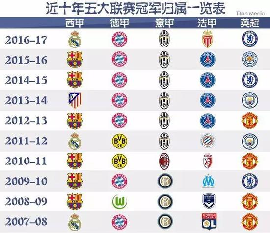 国足球的影